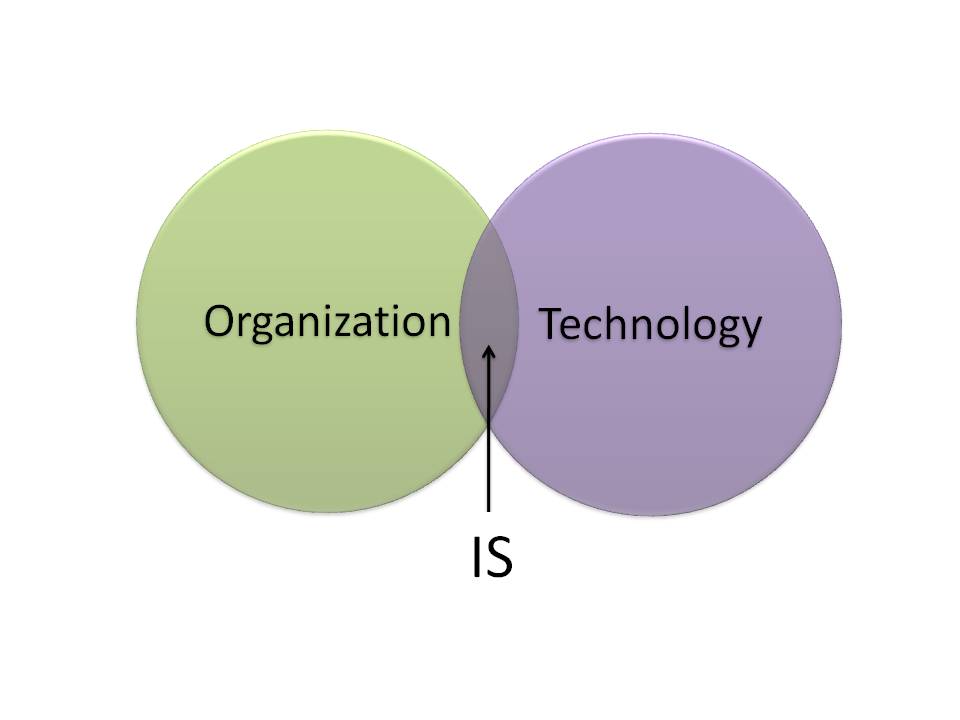 Technology