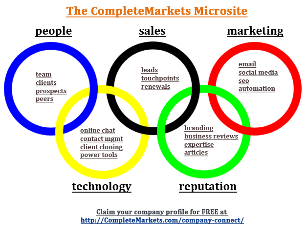CompleteMarkets Microsite